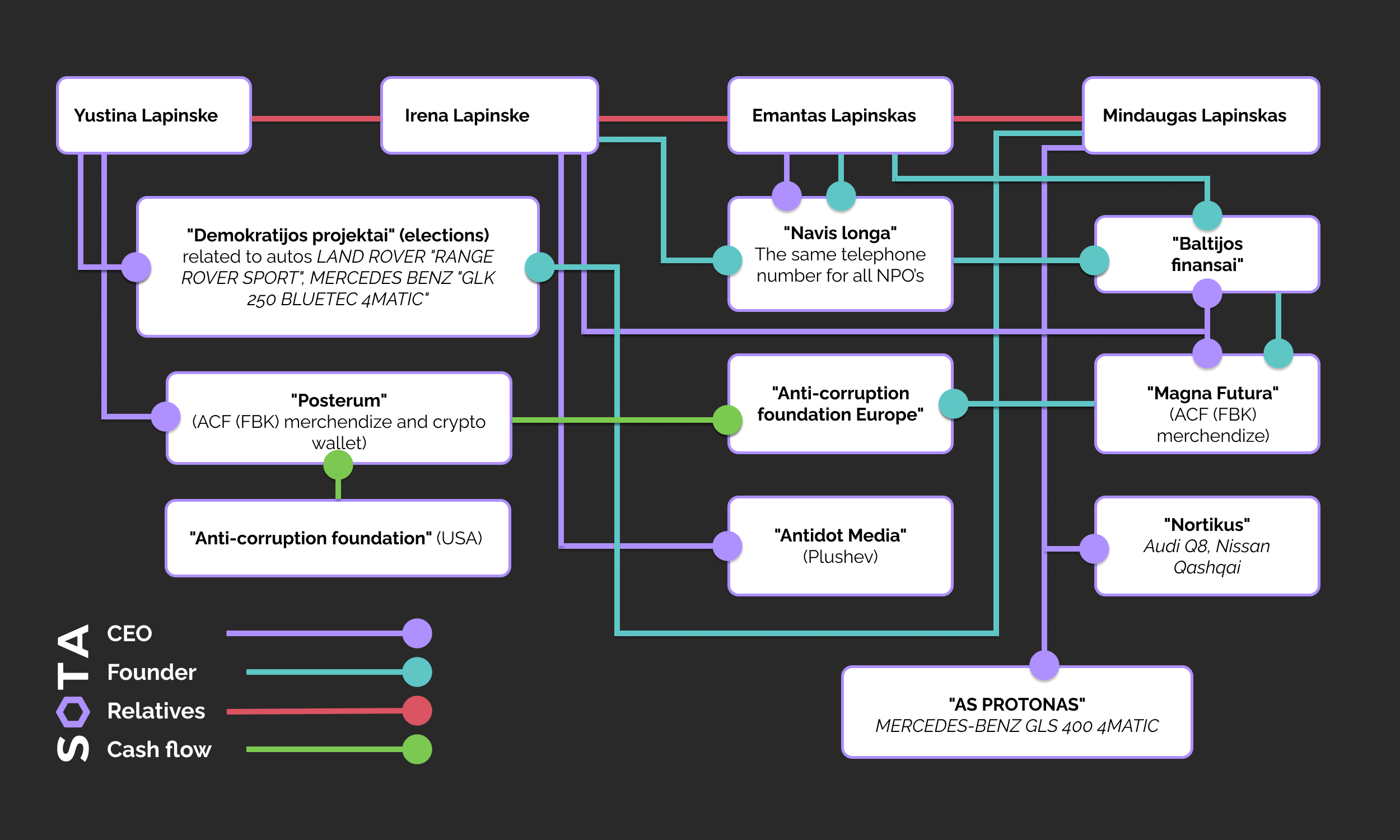 We mention the cars indicated in brackets in the <a href=